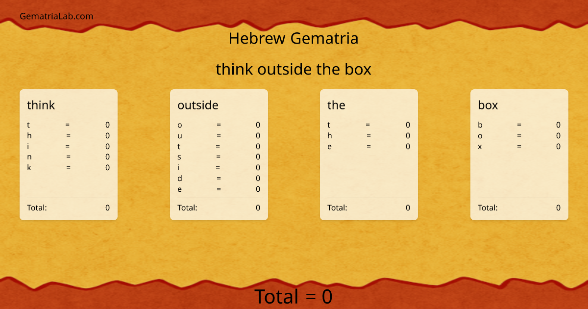 think outside the box in hebrew Gematria